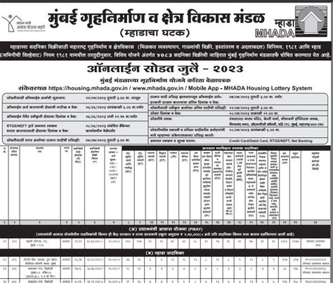 upcoming mhada lottery 2023 mumbai dates|Revised Schedule for Mumbai Board Online Lottery 2023 .